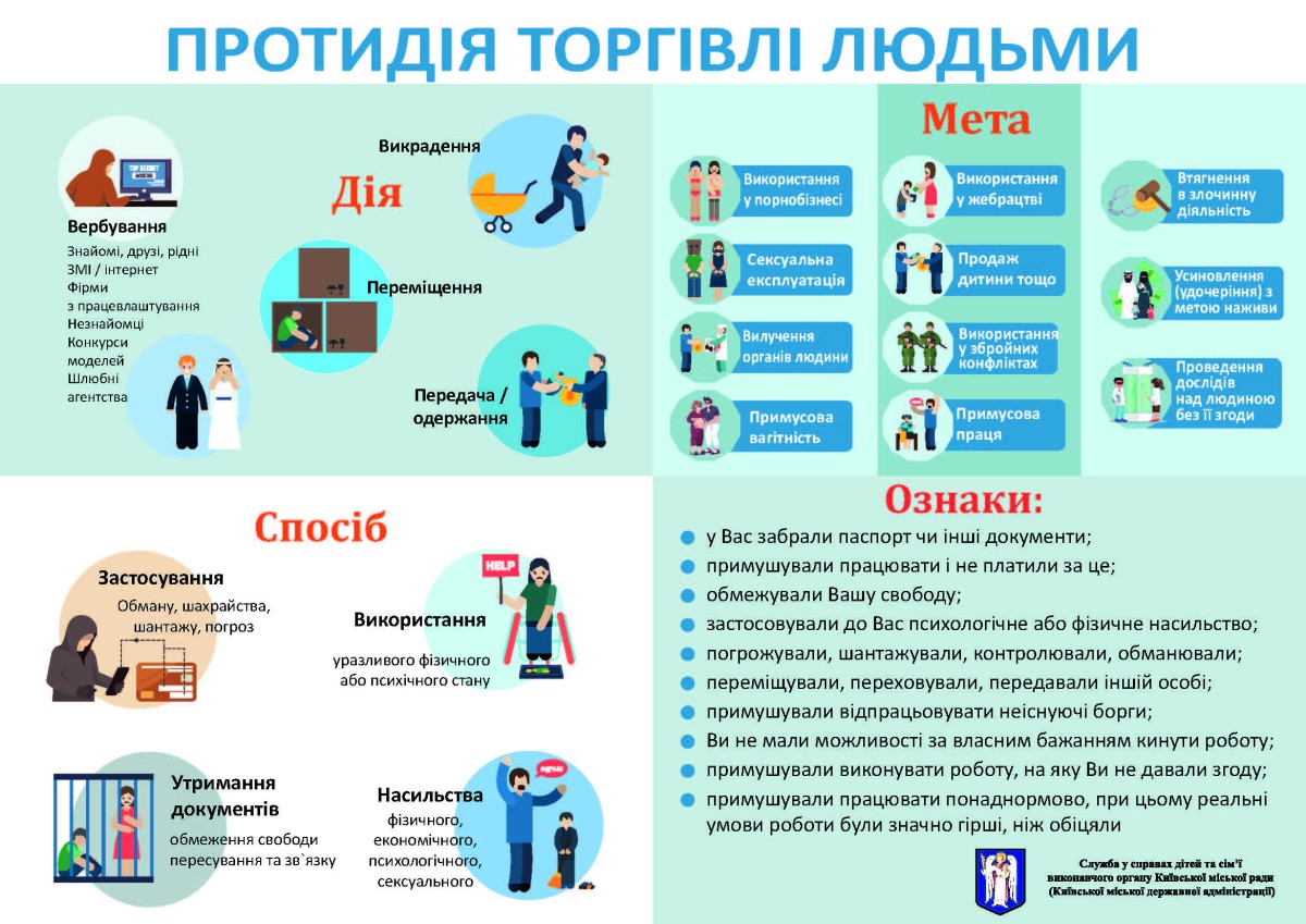 Протидія торгівлі 