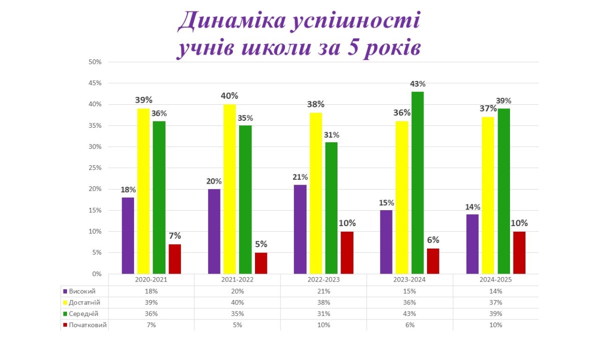 Моніторинг успішності