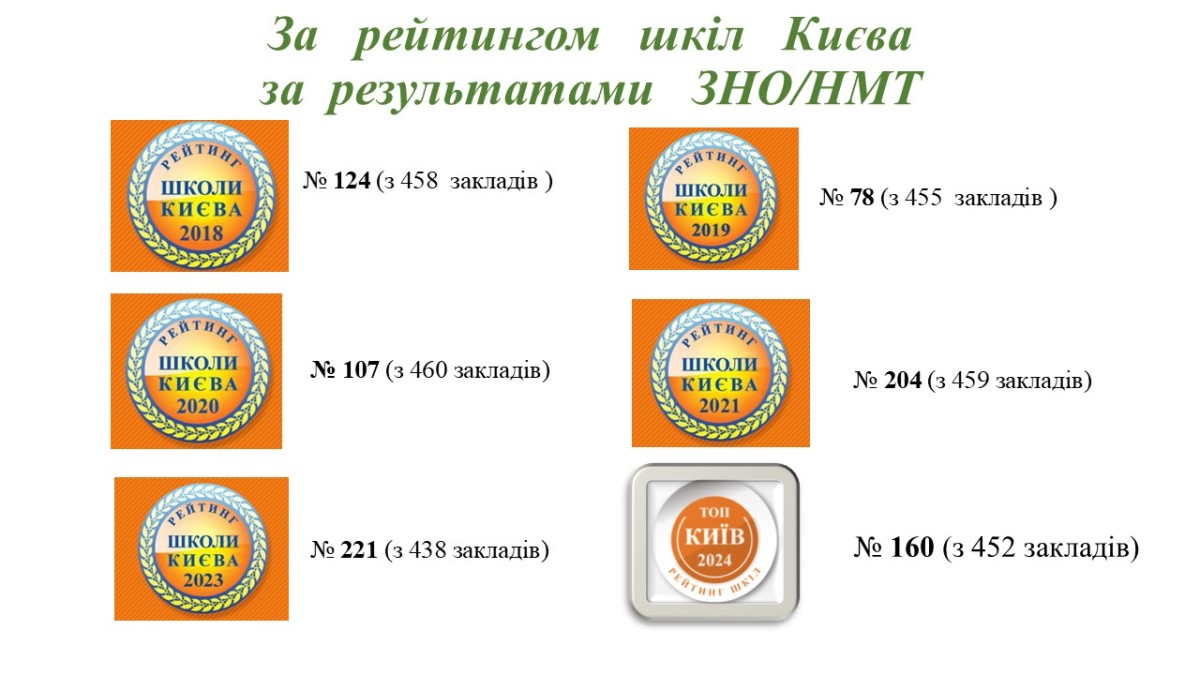 Моніторинг НМТ